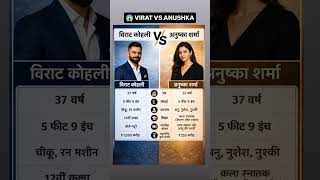 🔥 विराट कोहली vs अनुष्का शर्मा | Age, Height, Education, Net Worth Comparison 😲#india #shorts