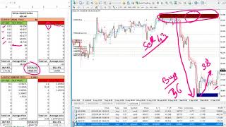 SECRET OF HOW TO RECOVER $11000 LOSS IN 3 EASY STEPS WITH PROFIT OF $11000 FOREX SAFE HEDGE STRATEGY
