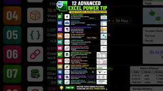 12 advanced excel power Tips #excel #quiz #dataextractor #exceltips #education #shorts
