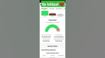 ❤April 10, 2022 |Up lekhpal | Mock test | score | @RojgarwithAnkit #shorts #uplekhpal #rwa