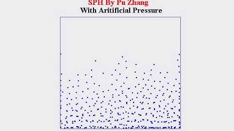 2D Smoothed Particle Hydrodynamics (SPH)