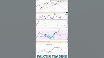HDFC Bank Intraday, swing are holding all levels analysis #hdfcbank #intraday #sharemarket #shorts