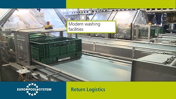 Return Logistics Module