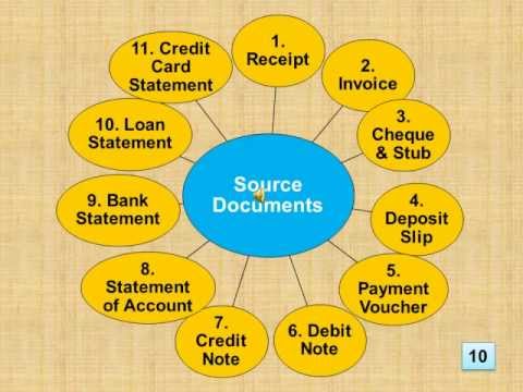 Video: What Is Accounting Documentation
