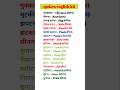 English meaning || English Grammar || English Grammar translate
