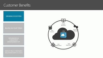 Microsoft Ignite 2015 Microsoft Azure Marketplace Images, Extensions, Docker, and More