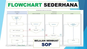 CARA MEMBUAT FLOWCHART SEDERHANA