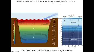 Ocean Circulation Part 2/4