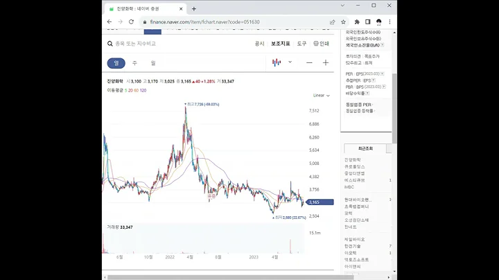 051630진양화학 주가 전망 및 차트 분석