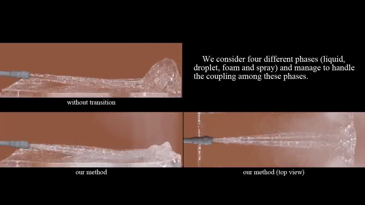 Hybrid modeling of Lagrangian–Eulerian method for high-speed fluid simulation