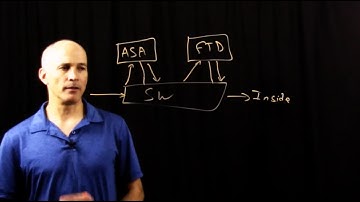 Scalable NGFW Design Chalk Talk (2017)