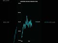 NVDA vs AI Stocks: 1 Year ROI Race