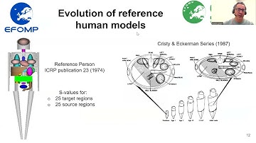B: Diagnostic vs therapeutic dosimetry: Intro to ICRP and Model-based dosimetry by Silvano Gnesin