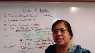 TYPES OF PLACENTA