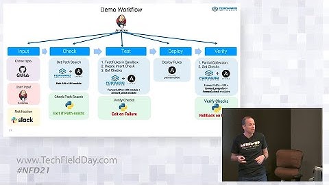 Forward Networks Demo: Closed Loop Automation
