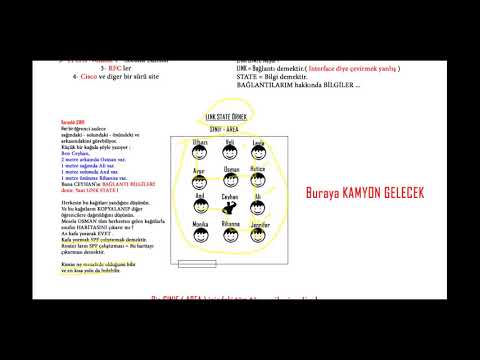 CCNP RS -  Route  -  3.55 -  OSPF Giriş