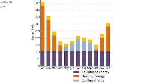 DIVA Tutorial 07 - Integrated Thermal and Lighting Analysis