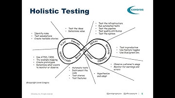 Holistic Testing Helps Us Understand What and How to Test - w/ Janet Gregory