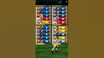 Ballon D Or Ranking June 2025 According To Full Season Performance 