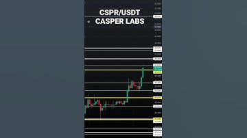 CASPER CRYPTOCURRENCY BLASTS HIGHER #casperlabs #casper #cspr