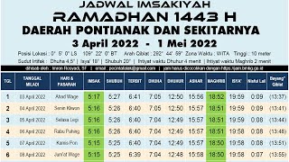 Jadwal Imsakiyah Ramadhan 2022 Pontianak Kalimantan Barat Jadwal Buka Puasa Ramadhan 1443