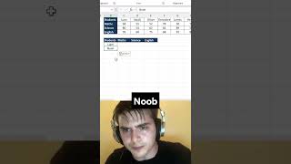 Stop Re-Typing! 🛑 Flip Your Data in Seconds with Excel Transpose 🔄
