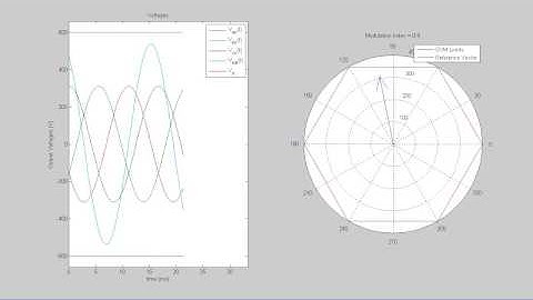 Space Vector Modulation Animation