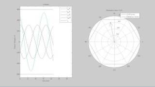 Space Vector Modulation Animation