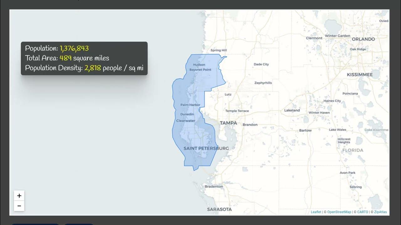 727 Area Code (Florida) Social & Economic Profile YouTube