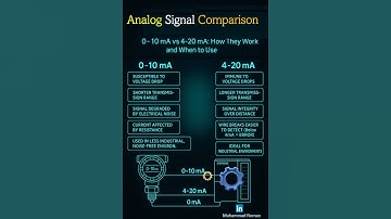 4–20 mA: The Standard That Replaced 0–10 mA#4to20mA  #instrumentation  #industrialautomation  #plc