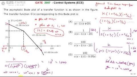 GATE 2007 ECE Tranfer function of given Asymptotic Bode plot