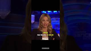 Cameron Diaz net worth evolution 📈💸 #camerondiaz #evolution #networth #themask