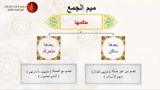 (طيبة النشر) ابن كثير المكى [2] | د. محمد ضهير | الدرر الحسان في القراءات العشر للقرآن