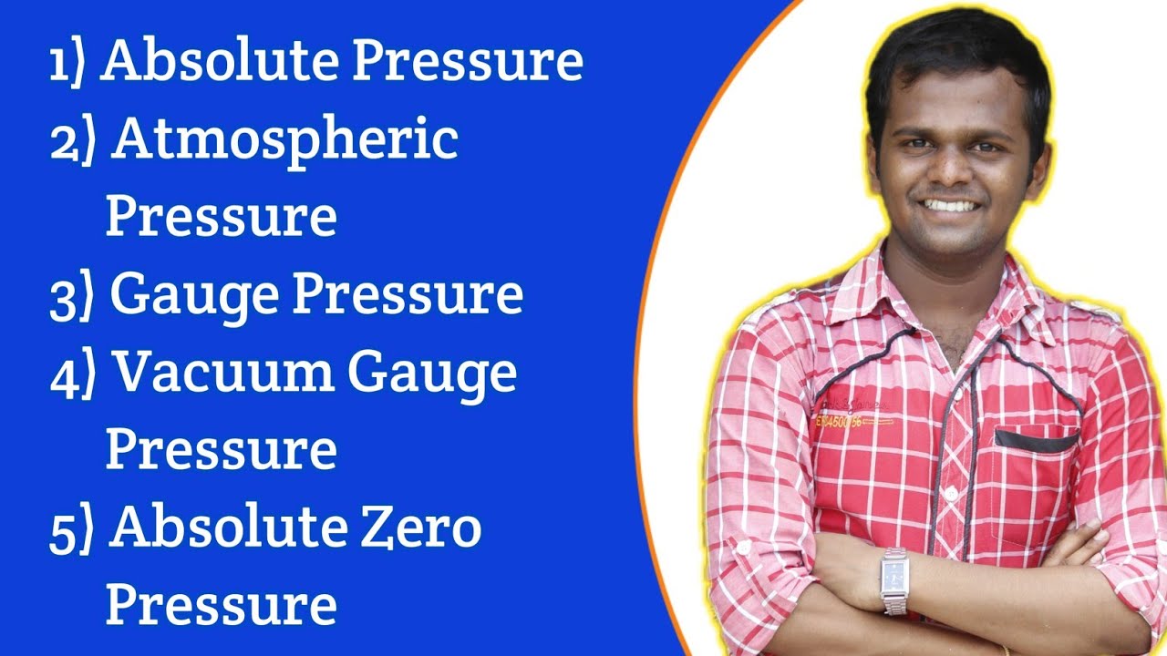 Absolute Pressure Atmospheric Pressure Gauge Pressure Vacuum