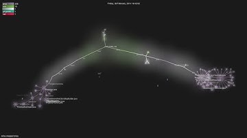orika-mapper/orika - Gource visualisation