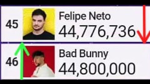 Bad Bunny Passed Felipe Neto (Again!)