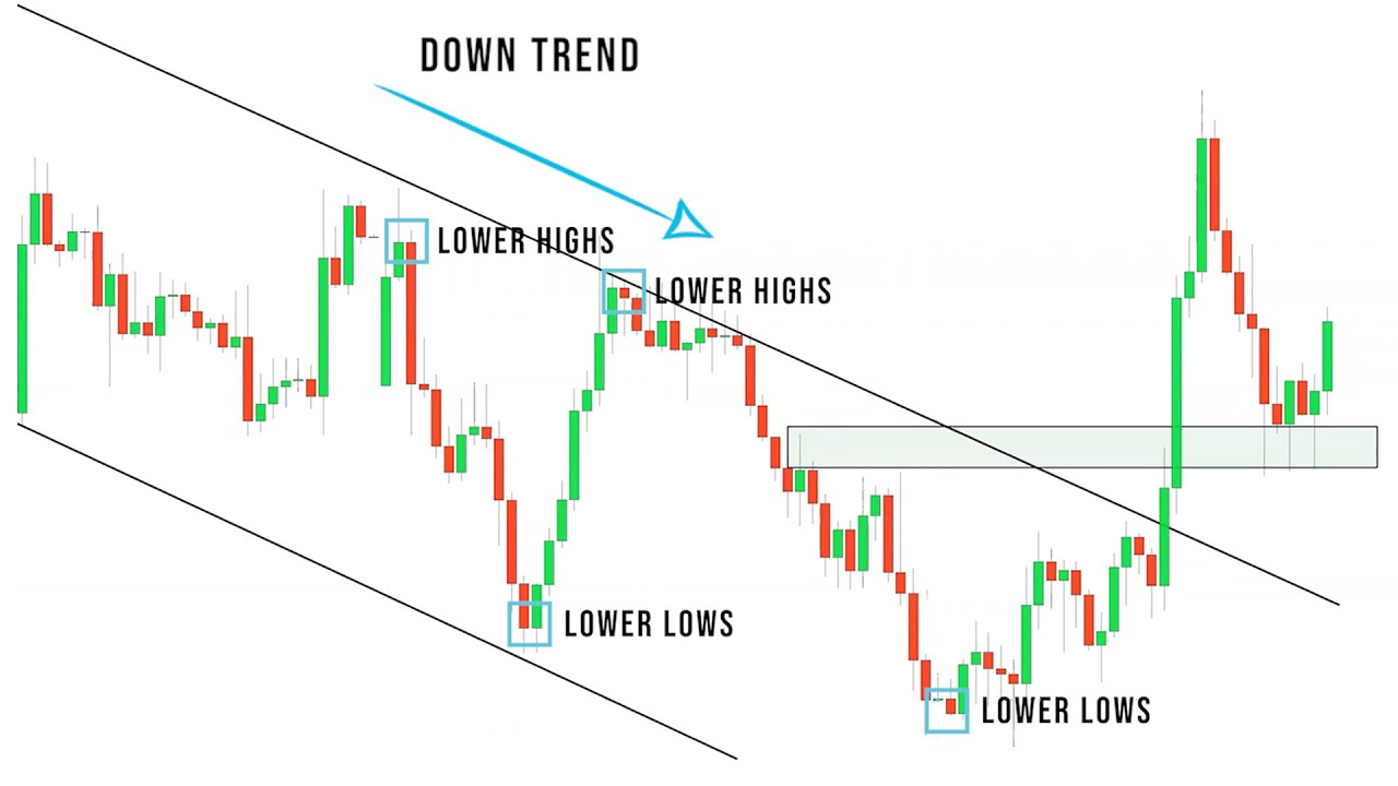 what is price action in crypto