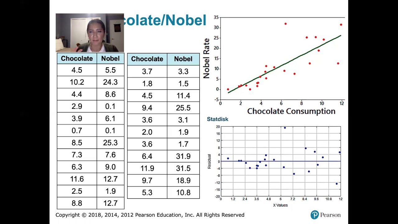 Summary of Residual plots | Exploring bivariate numerical data | AP ...