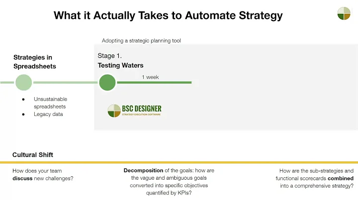 What it Actually Takes to Automate Strategy