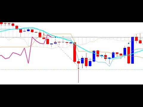 Crypto scalp trading explained