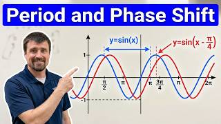 Graphing Period and Phase Shift for y=sin(x) and y=cos(x)