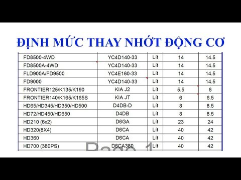 Video XE TẢI THAY BAO NHIÊU LÍT NHỚT? - youtube
