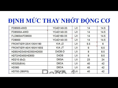 Video: Turbo 400 mất bao nhiêu lít?