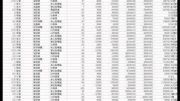 09_問題7尋找範例改為ACCESS資料庫查詢(EXCEL VBA自動化 吳老師)
