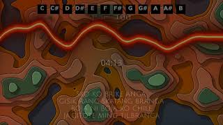 Riozer Tr, Kido Alph - Gi Wa.al Ding.a