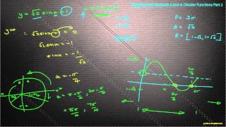 Maths Methods 3 and 4 : Chapter 6 (Part 2) : Circular Functions