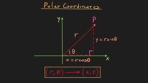Polar Coordinates - Polar to Cartesian