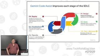 Gemini Code Assist in Google Cloud