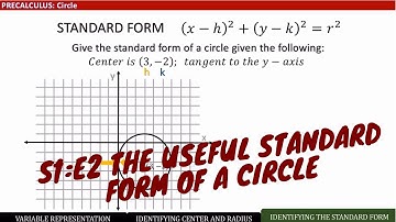 S1E2: Precalculus - The Useful Standard Form of a Circle by Mathflix with Sir Paul