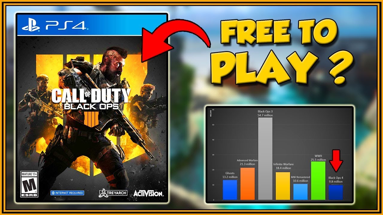 Estimated Black Ops 4 Player Count! Call of Duty Being FREE TO PLAY
